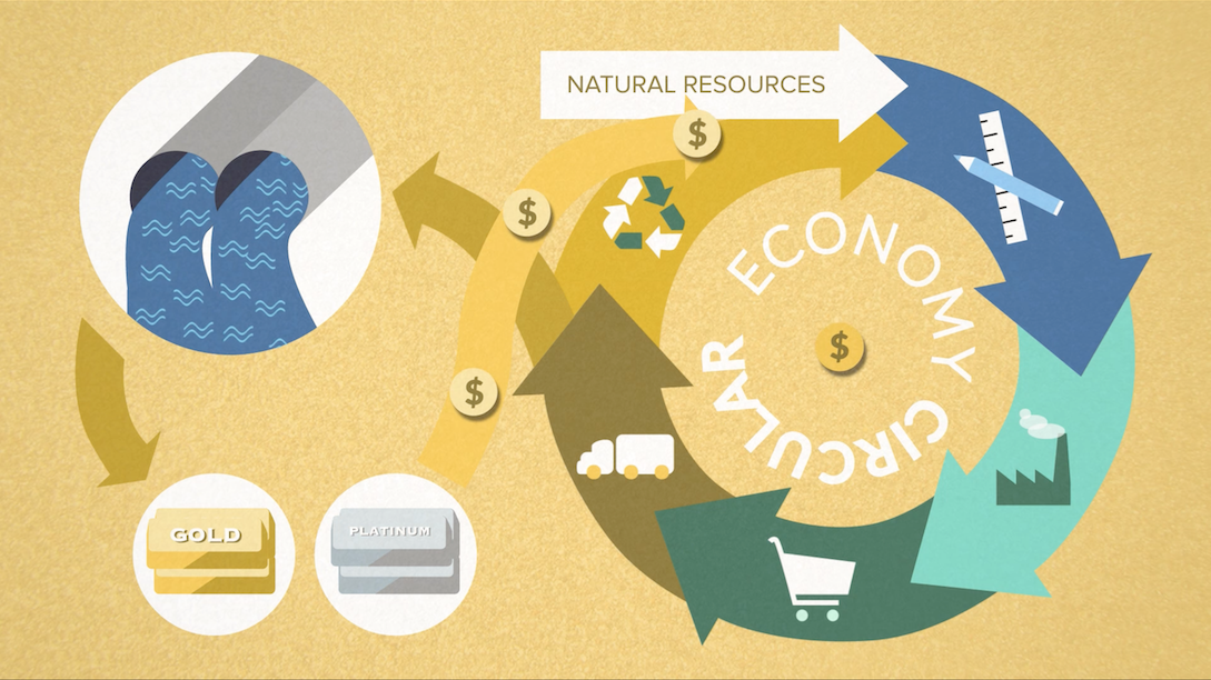 A picture of an animated video that shows the process of a circular economy in regards to recyling